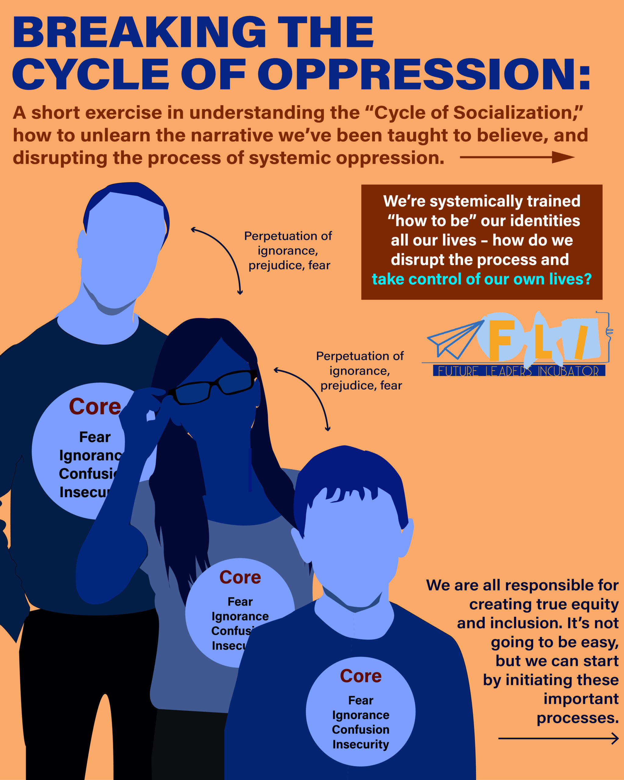 The Cycle of Socialization | Future Leaders Incubator