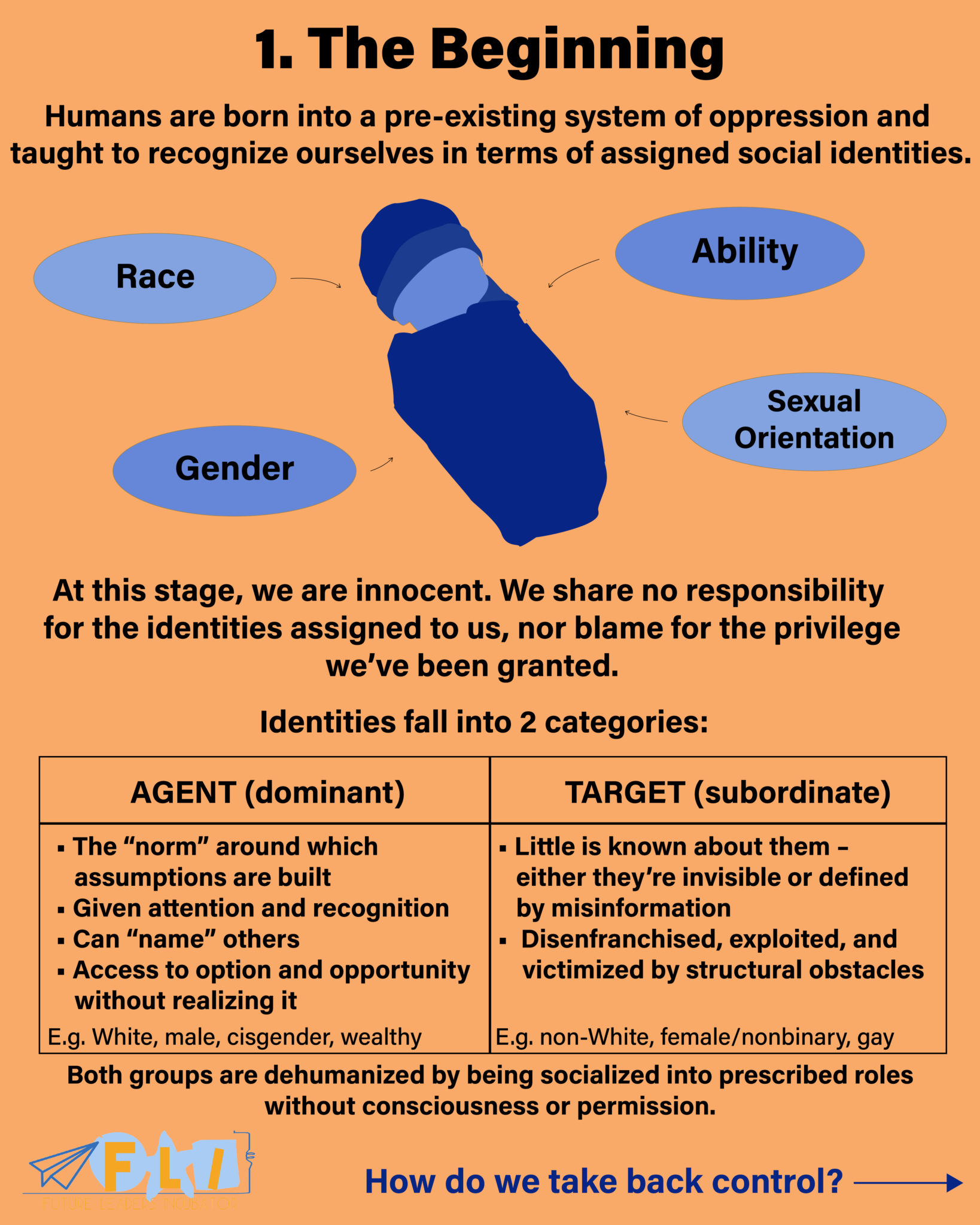 The Cycle Of Socialization | Future Leaders Incubator